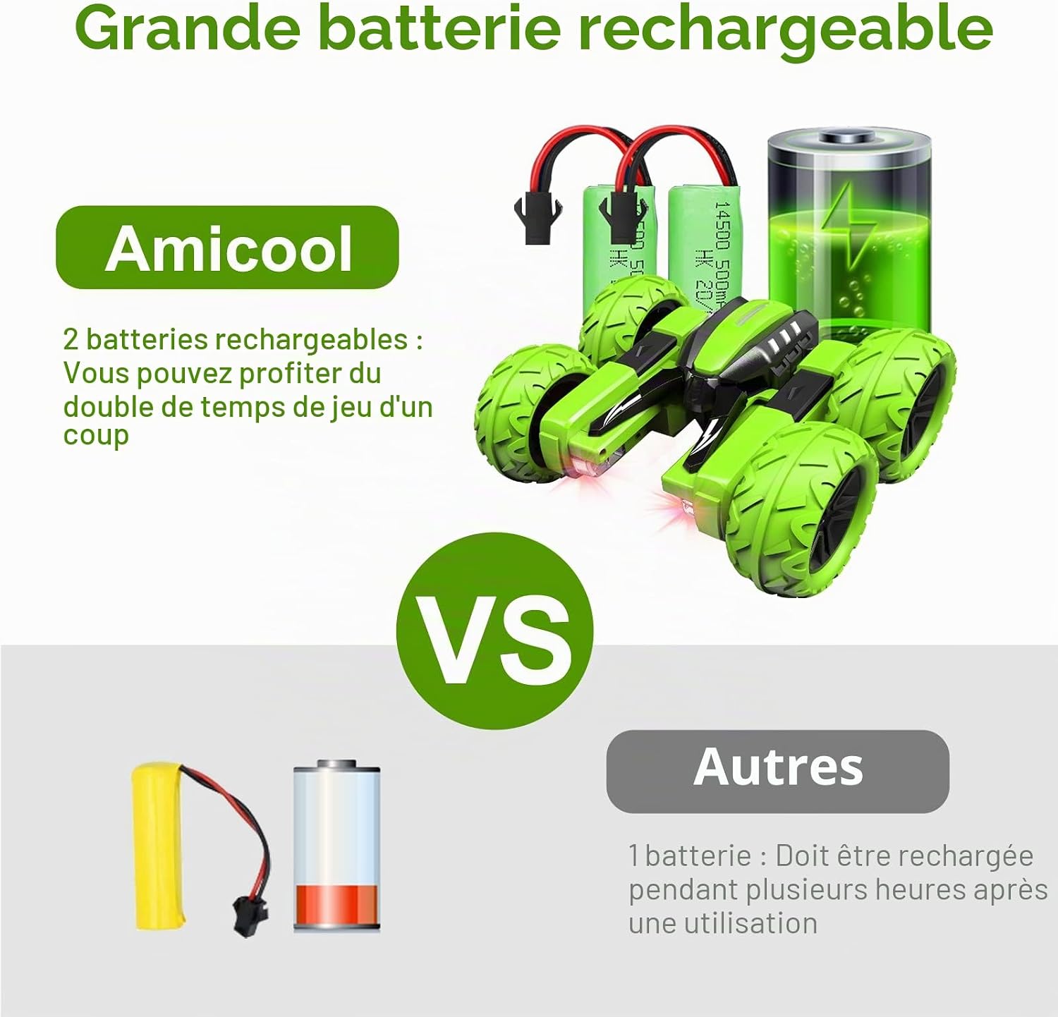 Voxira-Amicool RC Voiture Telecommandé Tout Terrain, 4WD 360°Rotation Stunt Car Offroad RC Véhicule avec LED, 2.4GHz Voiture Radiocommandee Crawlers pour Enfants 6-12 Ans G03080R(Vert) - Image 5
